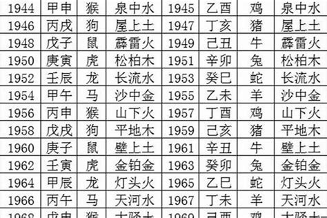 1978年属相|1978年是什么命 1978年出生的人五行属什么